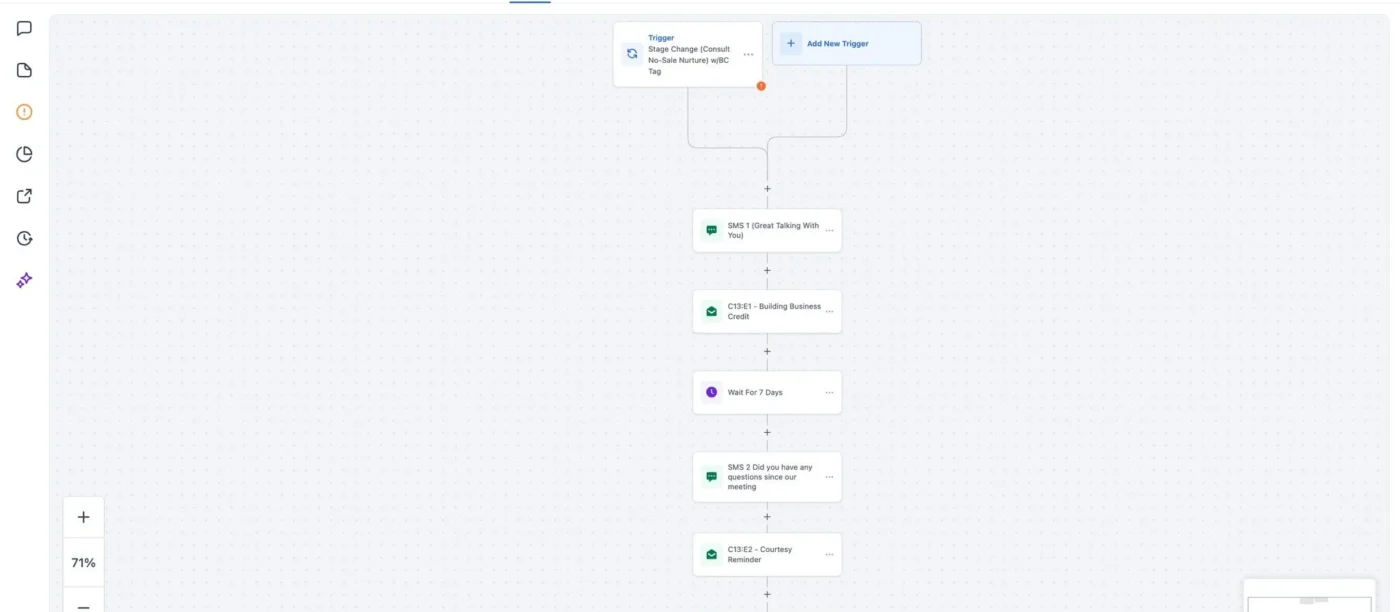 90-Day No-Sale Nurture Automation, project overview