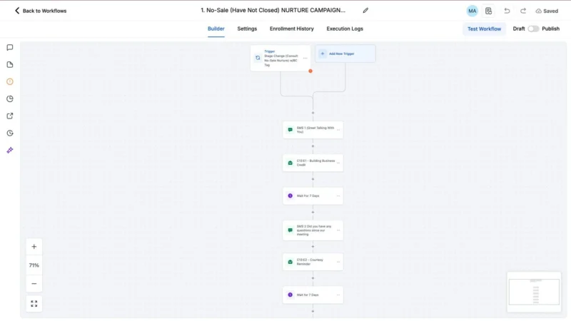 90-Day No-Sale Nurture Automation