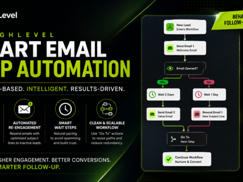 Behaviour-Based Email Drip Automation