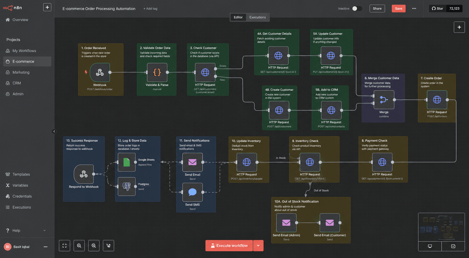 Trade Furniture Catalogue with a Dealer Ordering Layer, project overview