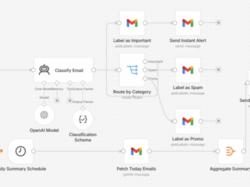 Inbox Triage That Labels, Alerts and Digests